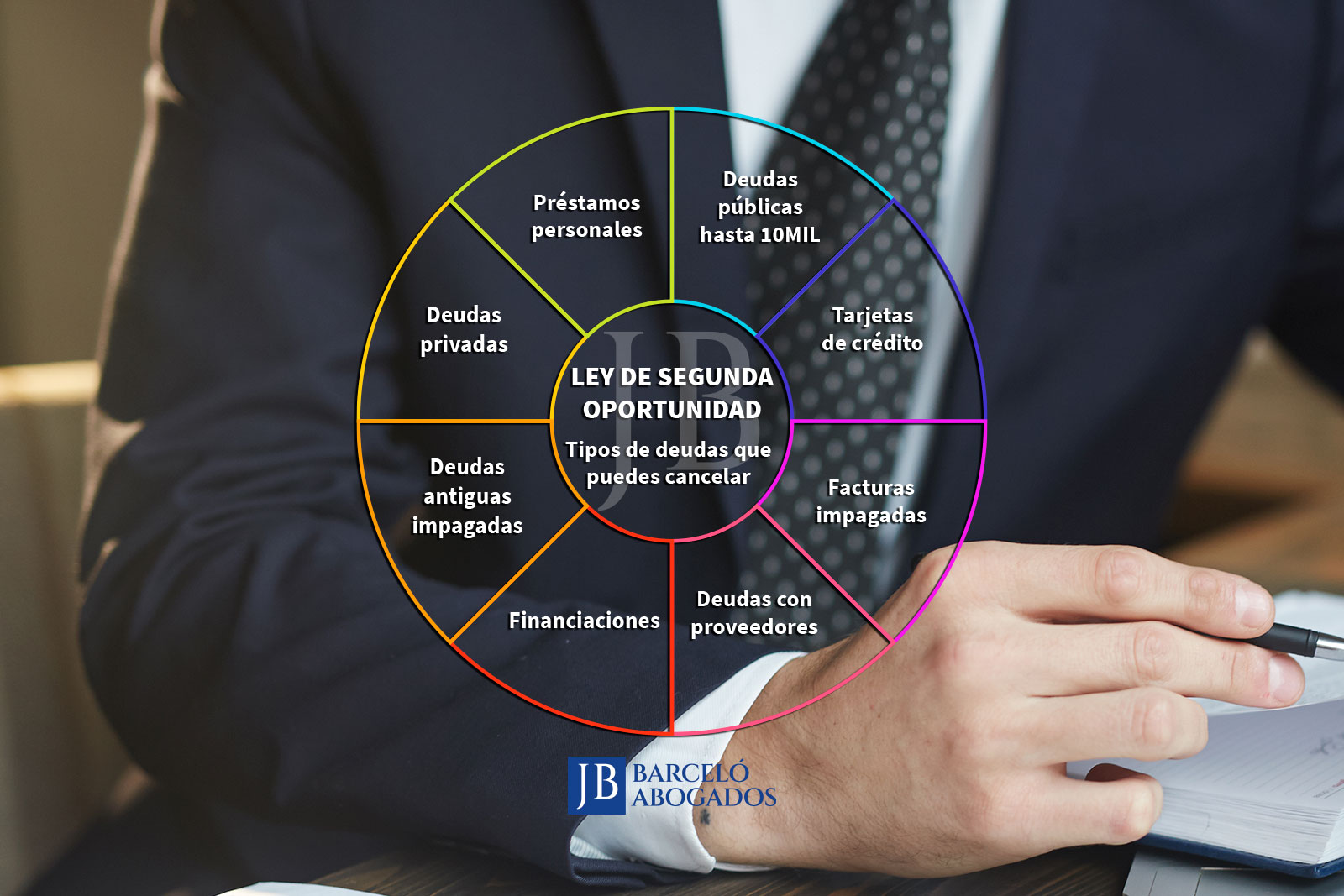 tipos de deuda ley de segunda oportunidad